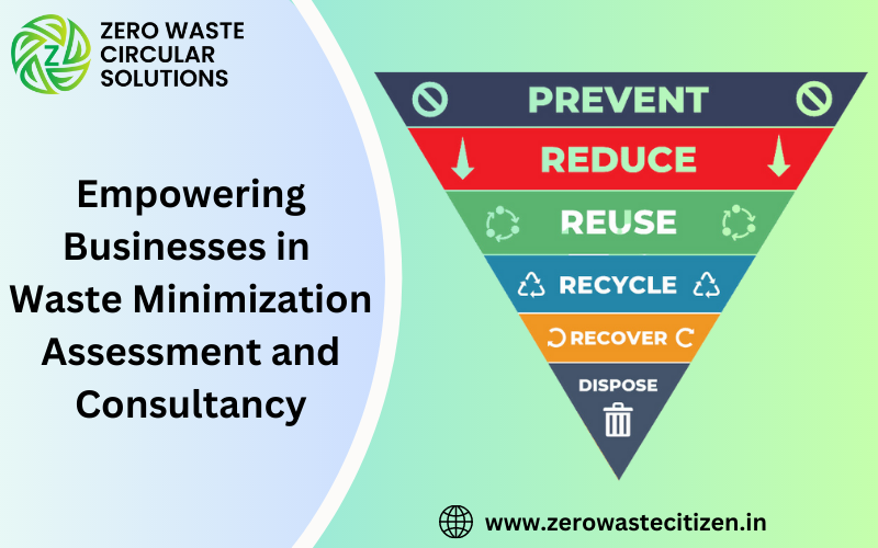 Waste Minimization Assessment